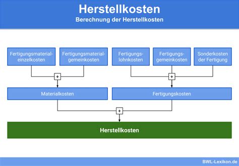 herstellungskosten adidas schuh|33 » Kostenarten .